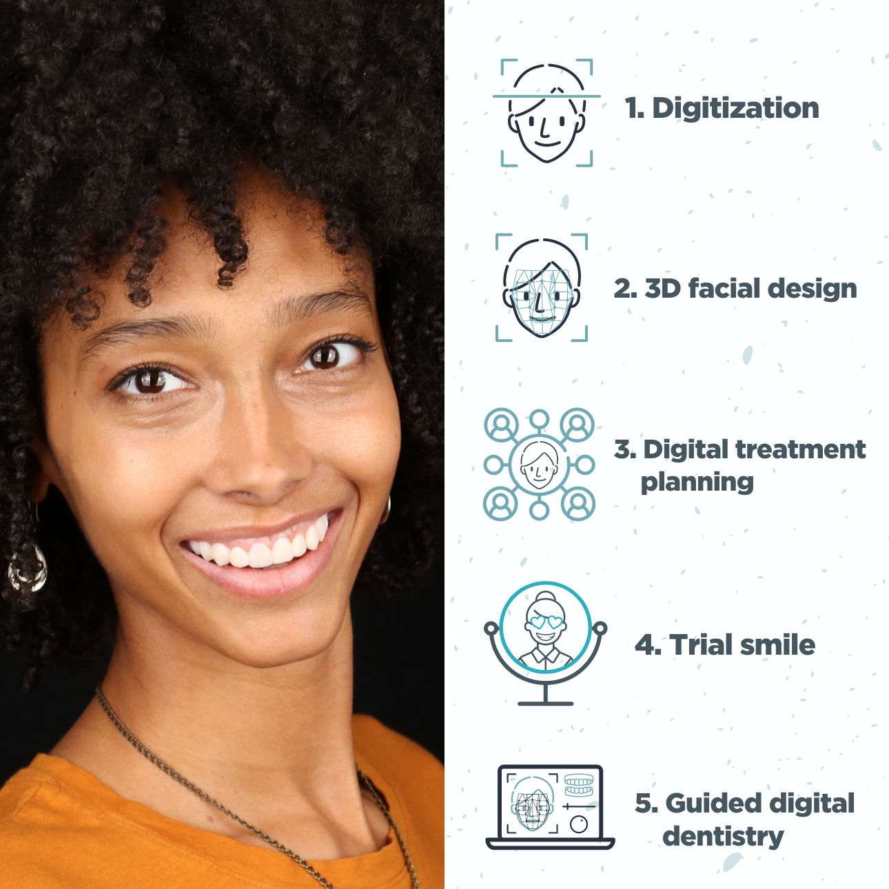 5. Guided digital dentistry